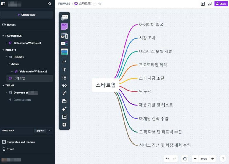 AI가 하위 항목을 생성한 후 마인드맵 형식으로 나열한다 / 출처=IT동아