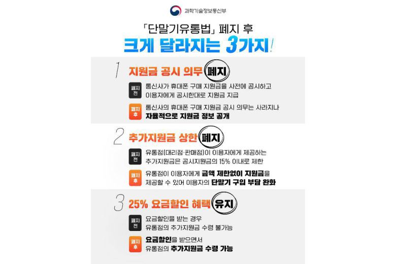 2025년 7월 22일 단통법이 폐지됐다 / 출처=과기정통부