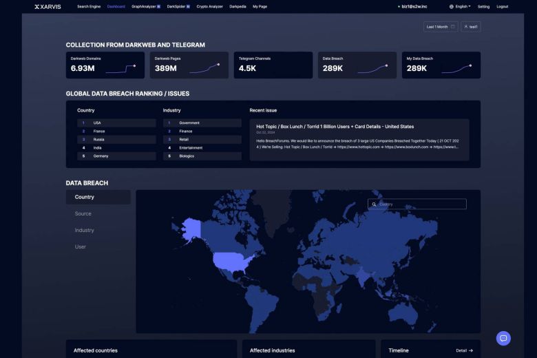 ‘자비스(XARVIS)’는 S2W의 공공·정부기관용 사이버 안보 빅데이터 플랫폼이다 / 출처=S2W