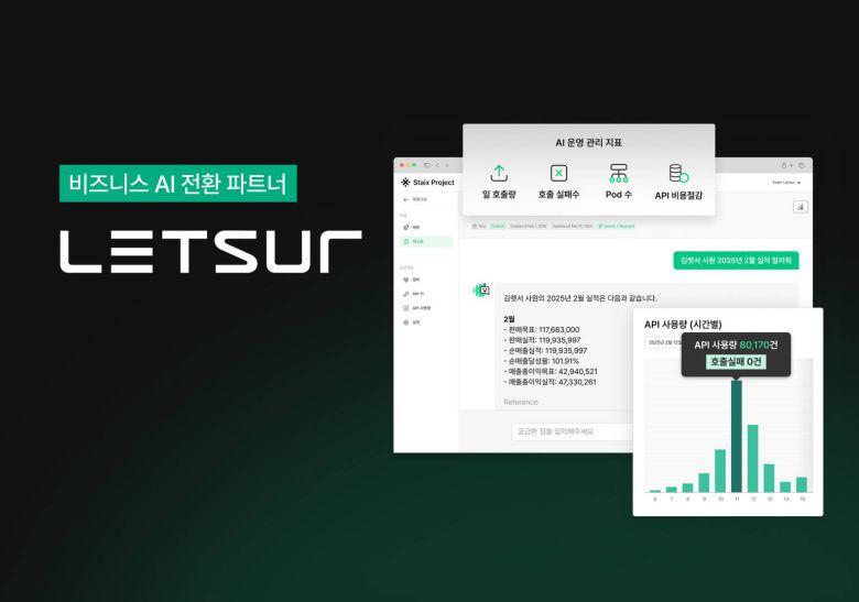 렛서는 AI 운용에 필요한 교육, 도입 과정 및 개발, 향후 운영까지의 과정 전반을 지원하는 맞춤형 AI 비즈니스 설루션 제공 스타트업이다 / 출처=렛서