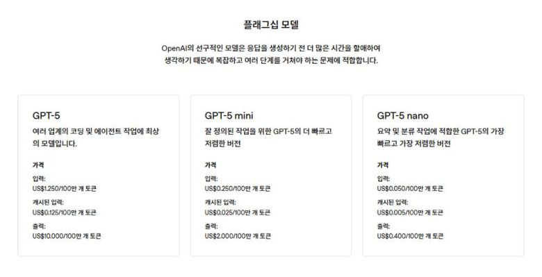 GPT-5를 끌어다 쓰는데 드는 비용, 전작 대비 두 배 가까이 저렴해졌다 / 출처=오픈AI