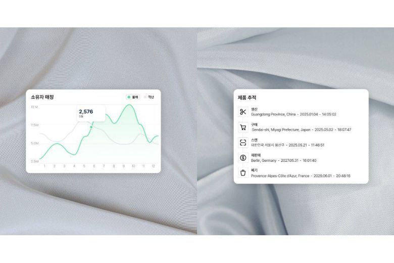 CARE ID 서비스 이미지 / 출처=윤회