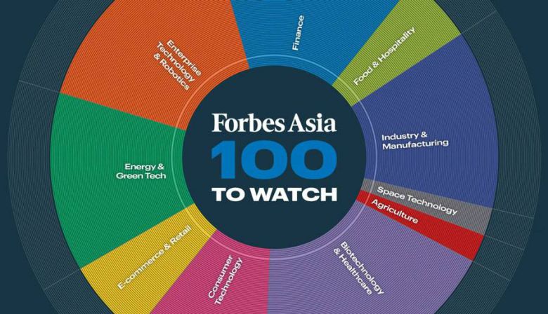 셀렉트스타, 포브스 아시아 '100대 유망 기업' 선정 / 출처=셀렉트스타