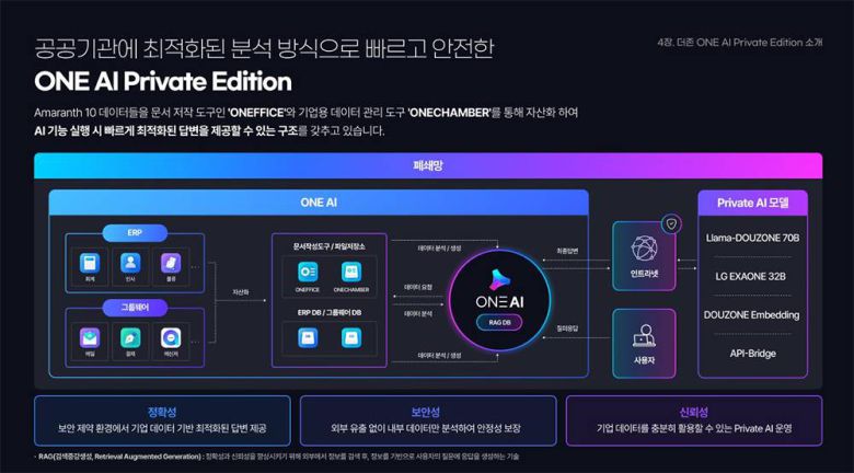 ONE AI는 서비스를 위해 개량된 라마-더존 70B 등을 탑재해 안정적으로 업무 환경을 지원한다 / 출처=더존비즈온