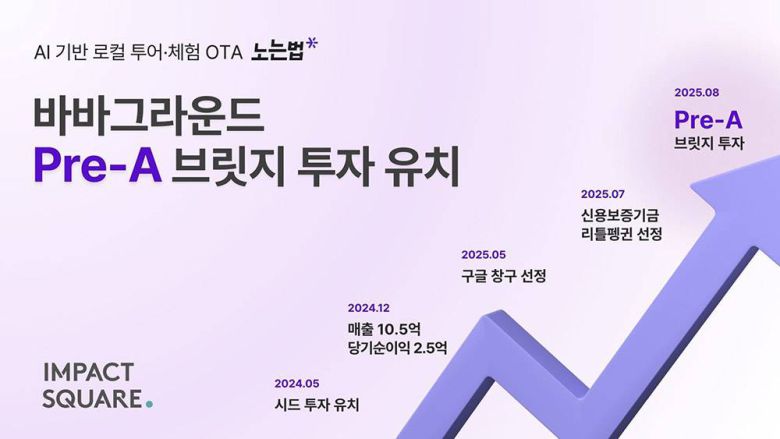바바그라운드가 프리 시리즈A 브릿지 투자를 유치했다 / 출처=바바그라운드