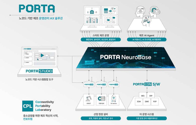 컨포트랩 포타 솔루션 / 출처=카카오벤처스