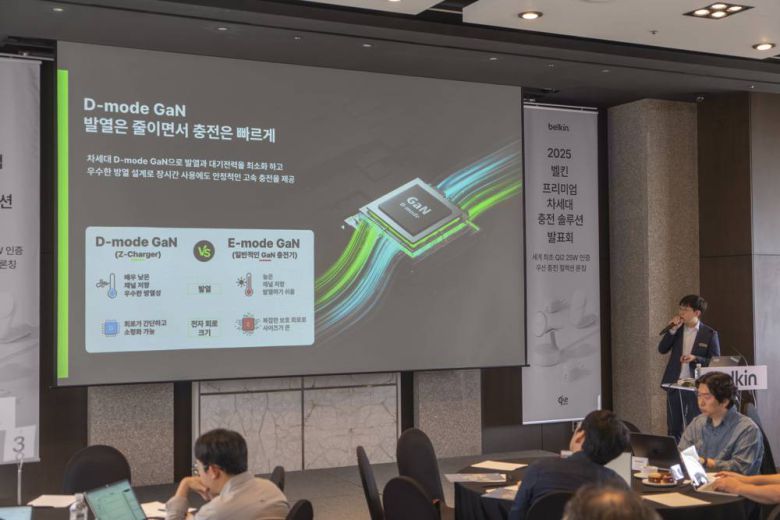 벨킨 부스트차지 프로에 탑재된 GaN은 D-모드로 동작한다. 제품 설계는 복잡하지만 기존 E-모드 GaN 반도체보다 전력 효율은 더 높고 제품도 소형화할 수 있다 / 출처=IT동아