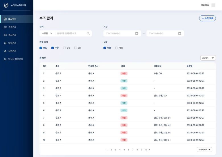 양식장 수조에 설치된 각 센서의 상태와 위험 정보를 알리는 아쿠아누리 관리자 페이지 / 출처=하마랩