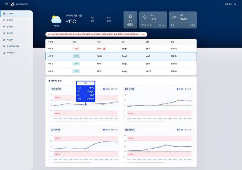 AI가 데이터를 분석해 이상 수온을 경고하는 모습 / 출처=하마랩
