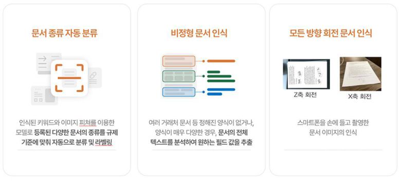 유링파워는 문서 종류를 자동으로 분류하거나 비정형 문서를 인식하고, 문서 방향을 회전해서 인식하는 등의 기능까지 포함한다 / 출처=넥톤