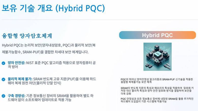 핵심 솔루션인 ‘하이브리드 PQC'의 개요 / 출처=디지털넷셋