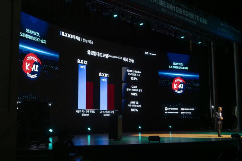 성능 측면에서도 사용자 지시 수행 정확도를 비롯한 다양한 능력에서 글로벌 모델 수준이다 / 출처=IT동아