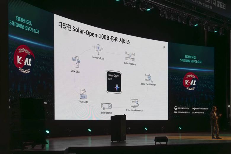 업스테이지는 솔라 프로 2 22B에 이어 곧바로 100B 모델을 구축하는 데 성공했다 / 출처=IT동아