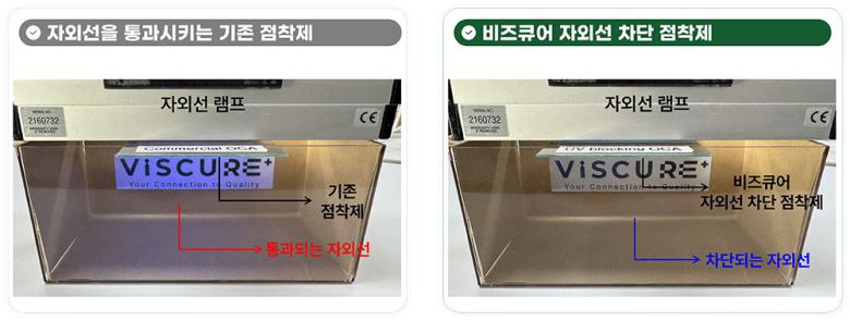 비즈큐어 자체 개발품 자외선 차단 점착제의 자외선 차단 성능 시연 / 출처=비즈큐어