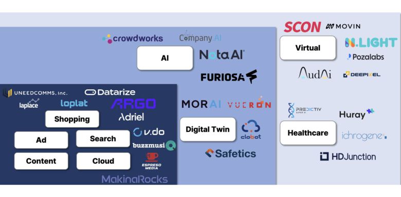 네이버 D2SF가 지원하는 스타트업 / 출처=네이버 D2SF