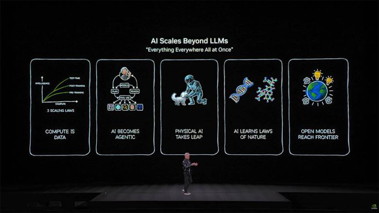 젠슨 황 CEO는 LLM이 기술 전반에 영향을 미치고 있다며 발표를 시작했다 / 출처=IT동아