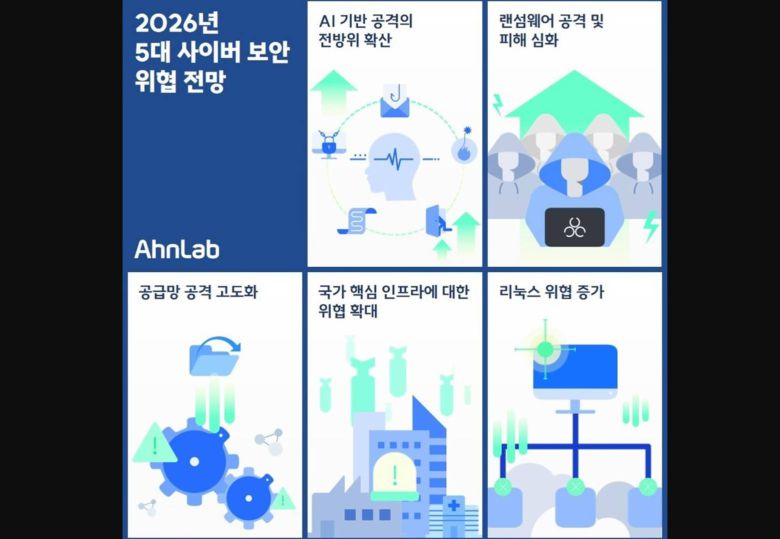 2026년 사이버 보안 위협 전망 / 출처=안랩