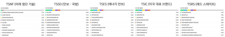 트럼프 미디어 ETF가 투자한 상위 10개 기업들 / 출처=네이버증권