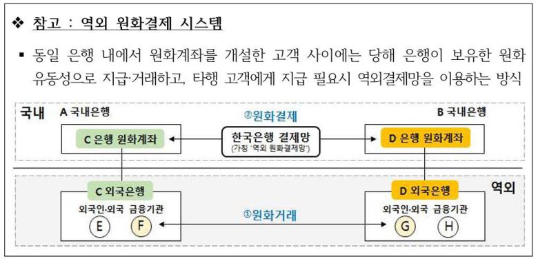 역외 원화결제 시스템 구조 / 출처=금융위원회