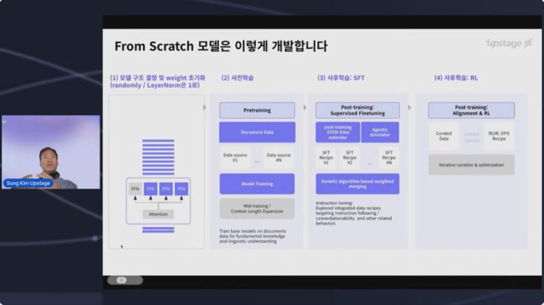 김성훈 대표가 지난 1월 2일 긴급 해명을 통해 자신이 생각하는 프롬 스크래치 모델의 기준을 소개하고 있다 / 출처=IT동아