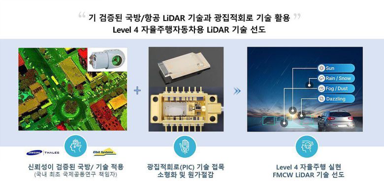 람다이노비전의 활동 영역과 주요 기술 / 출처=람다이노비전
