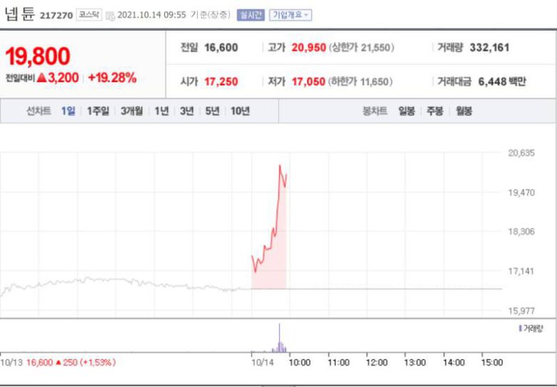 넵튠 주가 급상승