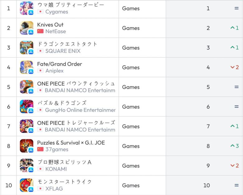 일본 앱스토어 순위(자료 출처-data.ai)