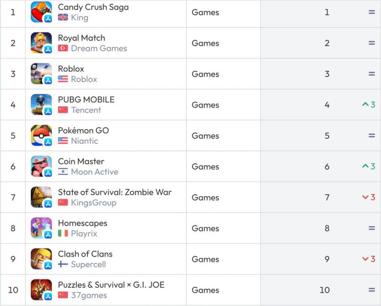 미국 앱스토어 순위(자료 출처-data.ai)