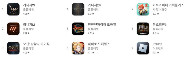 구글플레이 매출 순위(자료 출처-구글플레이)