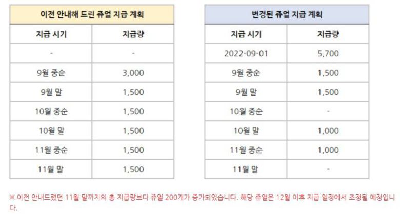 변경된 쥬얼 지급 계획