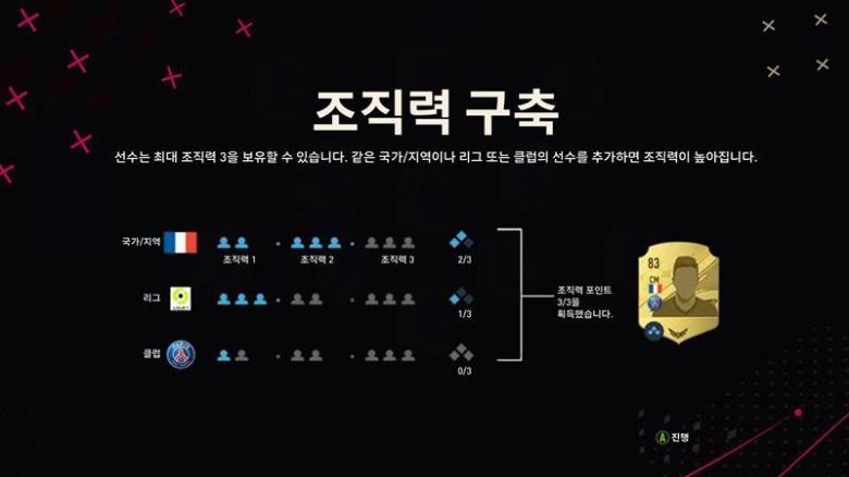 조직력 구축의 변화