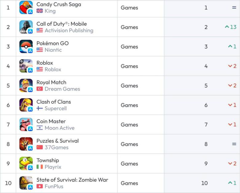 미국 iOS 순위(자료 출처-data.ai)