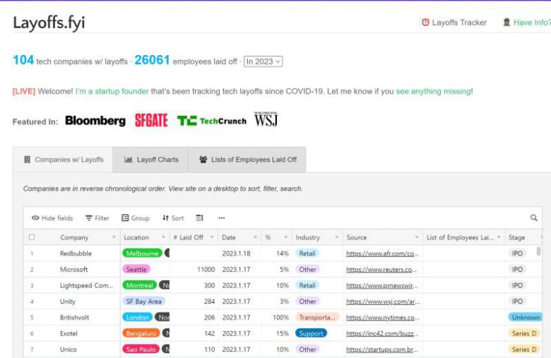 전 세계적으로 정리해고 칼바람이 불고 있다_출처 레이오프.fyi