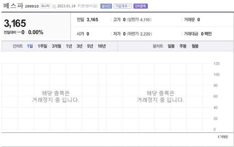 적자 지속으로 결국 상장 폐지된 베스파