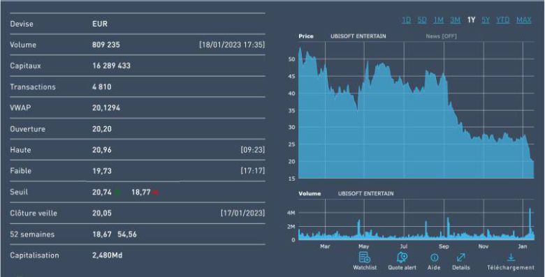 유비소프트 주가
