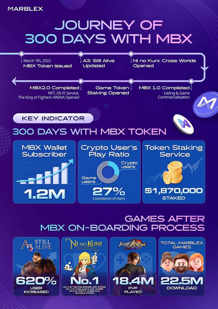 MBX DAY 발표 내용 / 넷마블 제공