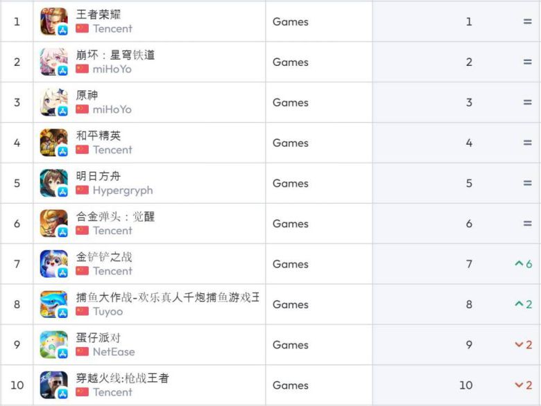 중국 앱스토어 순위(자료 출처-data.ai)