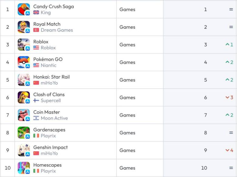 미국 앱스토어 순위(자료 출처-data.ai)