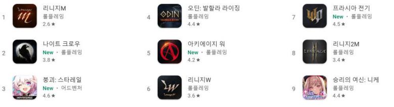구글플레이 순위(자료 출처-구글플레이)