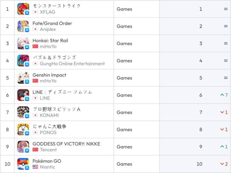 일본 앱스토어 순위(자료 출처-data.ai)