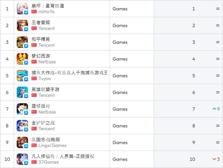 중국 앱스토어 순위(자료 출처-data.ai)