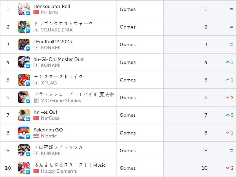 일본 앱스토어 순위(자료 출처-data.ai)