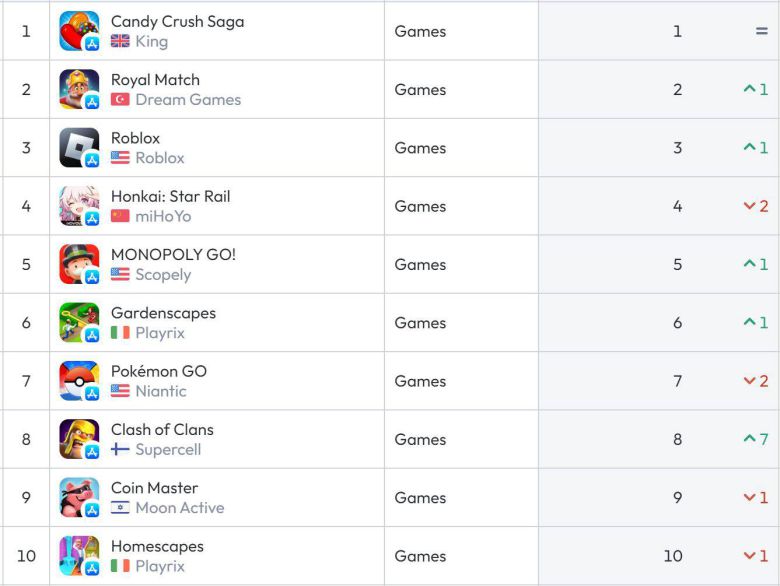미국 앱스토어 순위(자료 출처-data.ai)