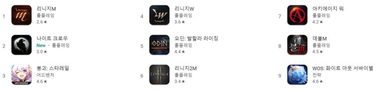 구글플레이 순위(자료 출처-구글플레이)