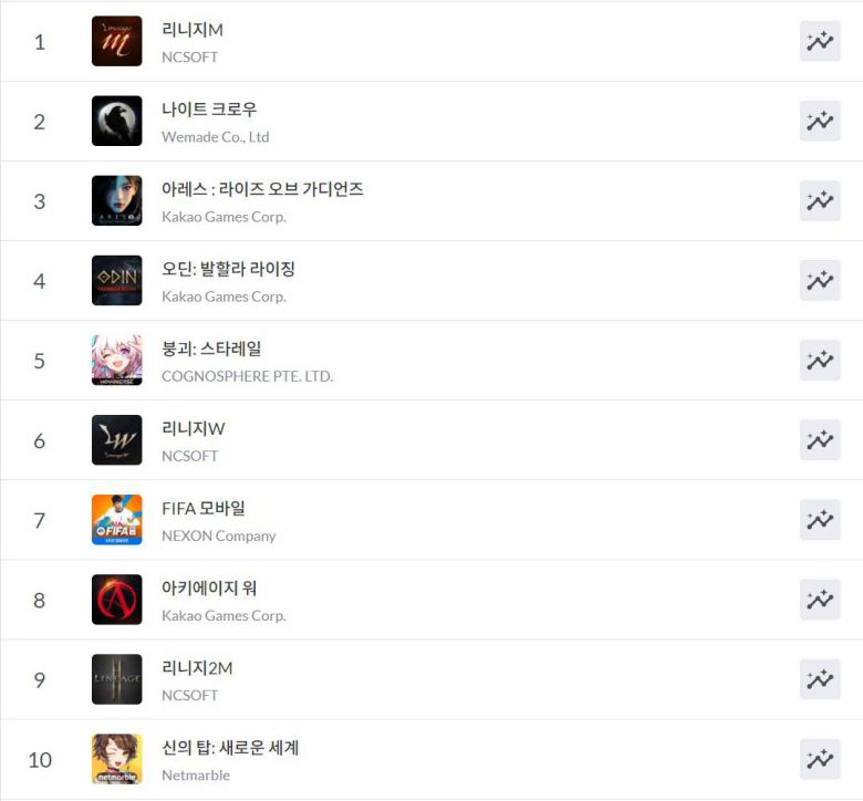 구글플레이 순위(자료 출처-모바일인덱스)