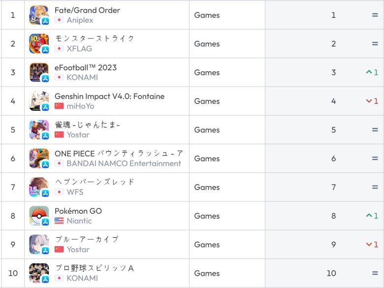일본 앱스토어 순위(자료 출처 - data.ai)