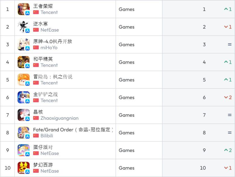 중국 앱스토어 순위(자료 출처 - data.ai)