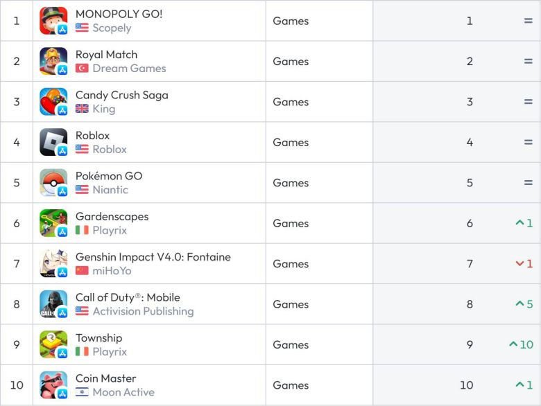 미국 앱스토어 순위(자료 출처 - data.ai)