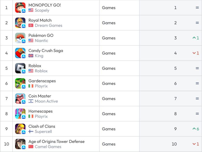 미국 앱스토어 순위(자료 출처-data.ai)