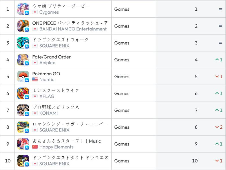 일본 앱스토어 순위(자료 출처-data.ai)